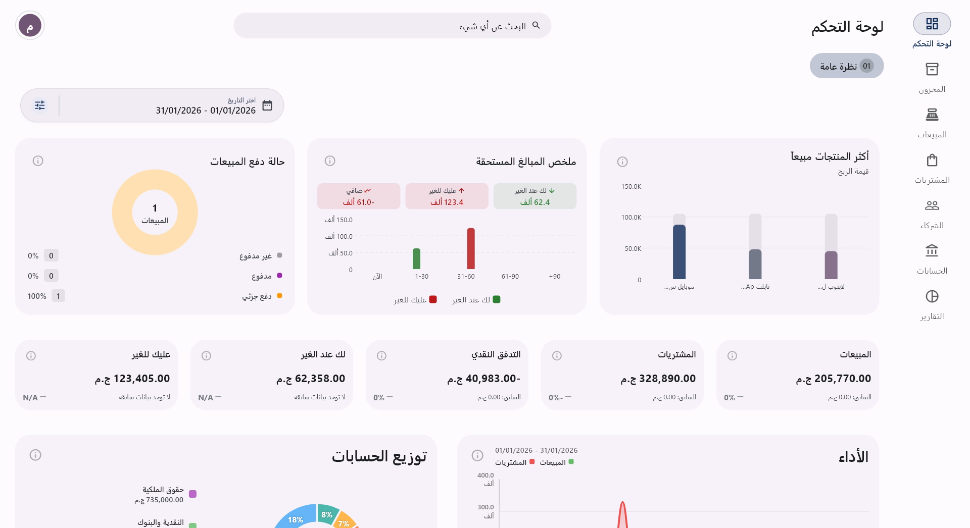 لقطة شاشة حقيقية للداشبورد